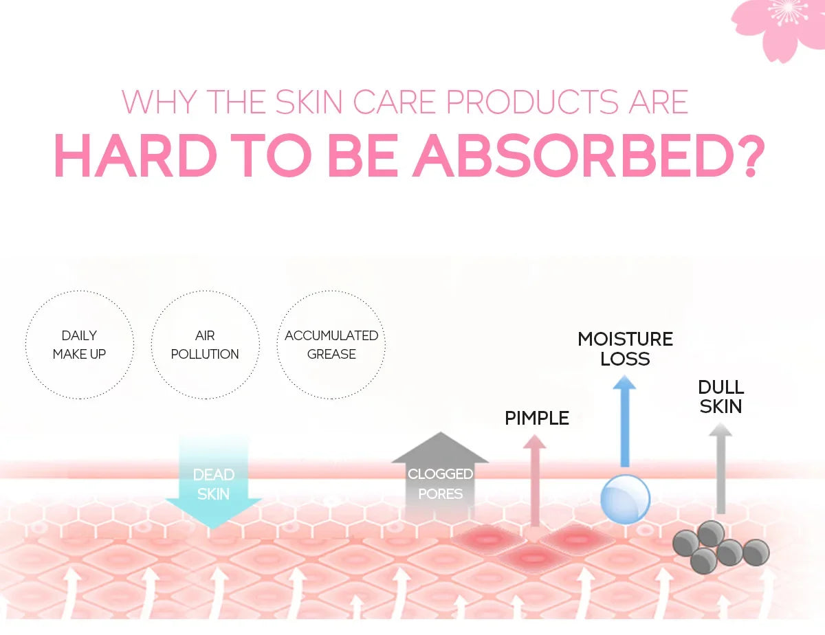 LAIKOU Face Gel moisturizing lightweight formula hydrates and soothes all skin types with natural ingredients