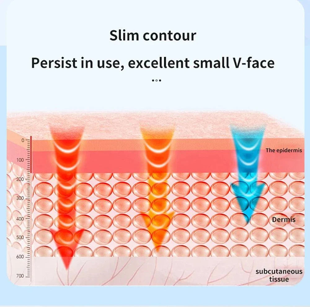 Diagram showing EMS Face Lifting Massager penetrating facial layers to slim contour and achieve V-face effect