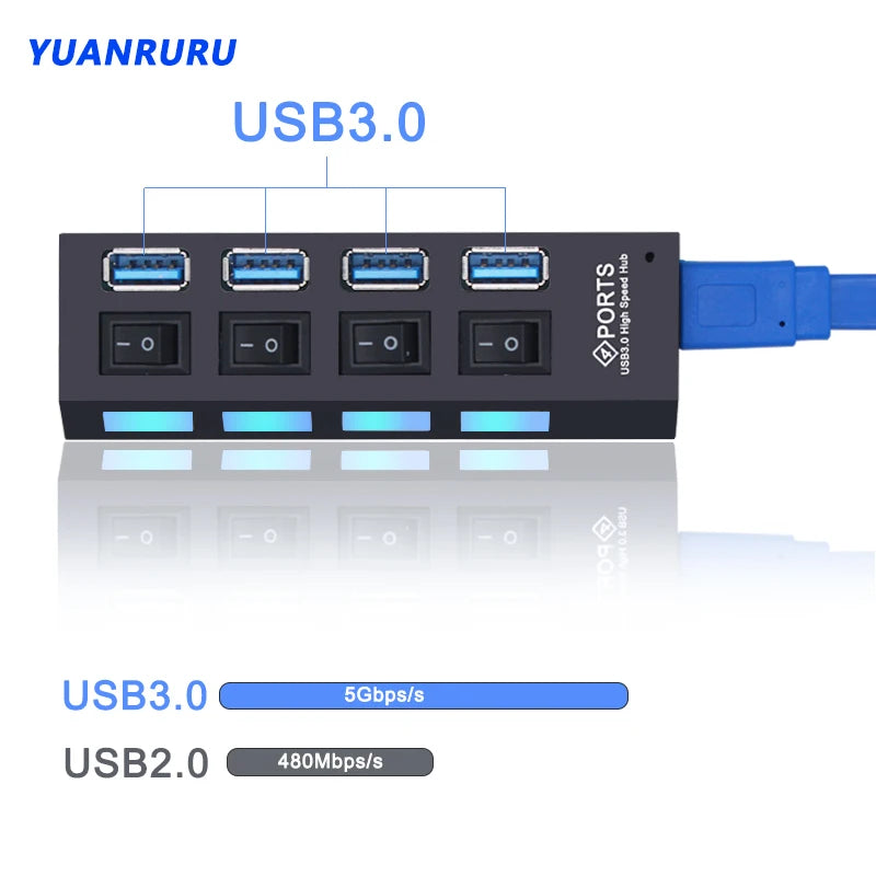 USB Hub 3.0/2.0 Multi-Port Splitter