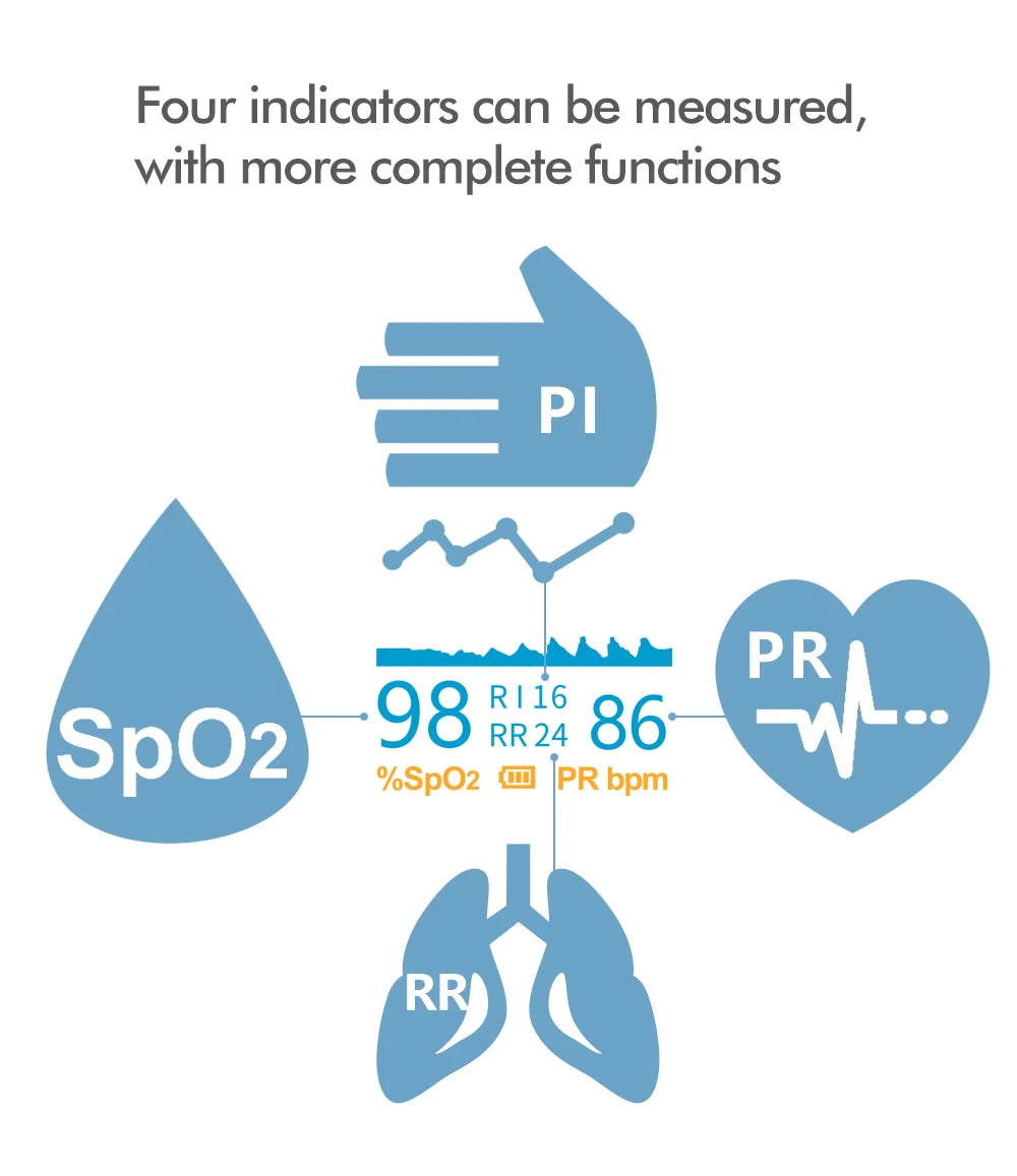 KIUZOU Finger Pulse Oximeter