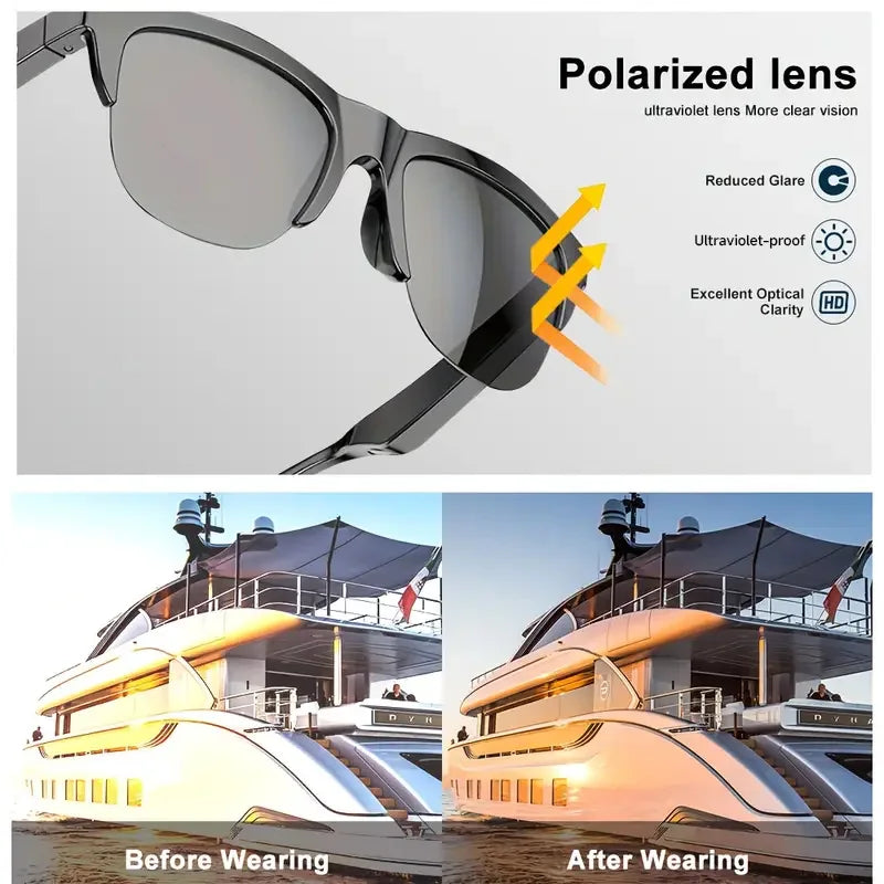 AI Translation Smart Glasses with polarized UV-protective lenses showing glare reduction before and after wearing