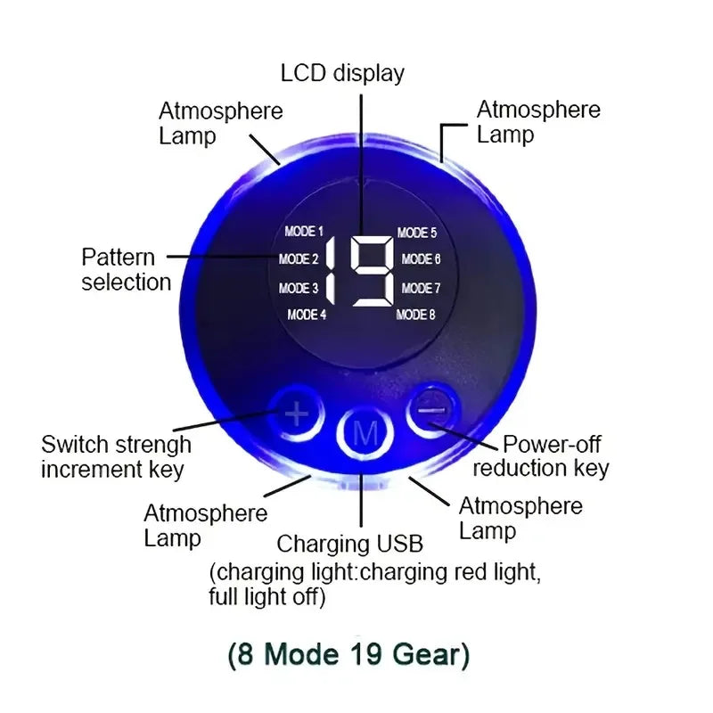 Digital control panel for abdominal muscle massage device with 8 modes and 19 intensity levels, USB charging indicator, and atmosphere lamps.