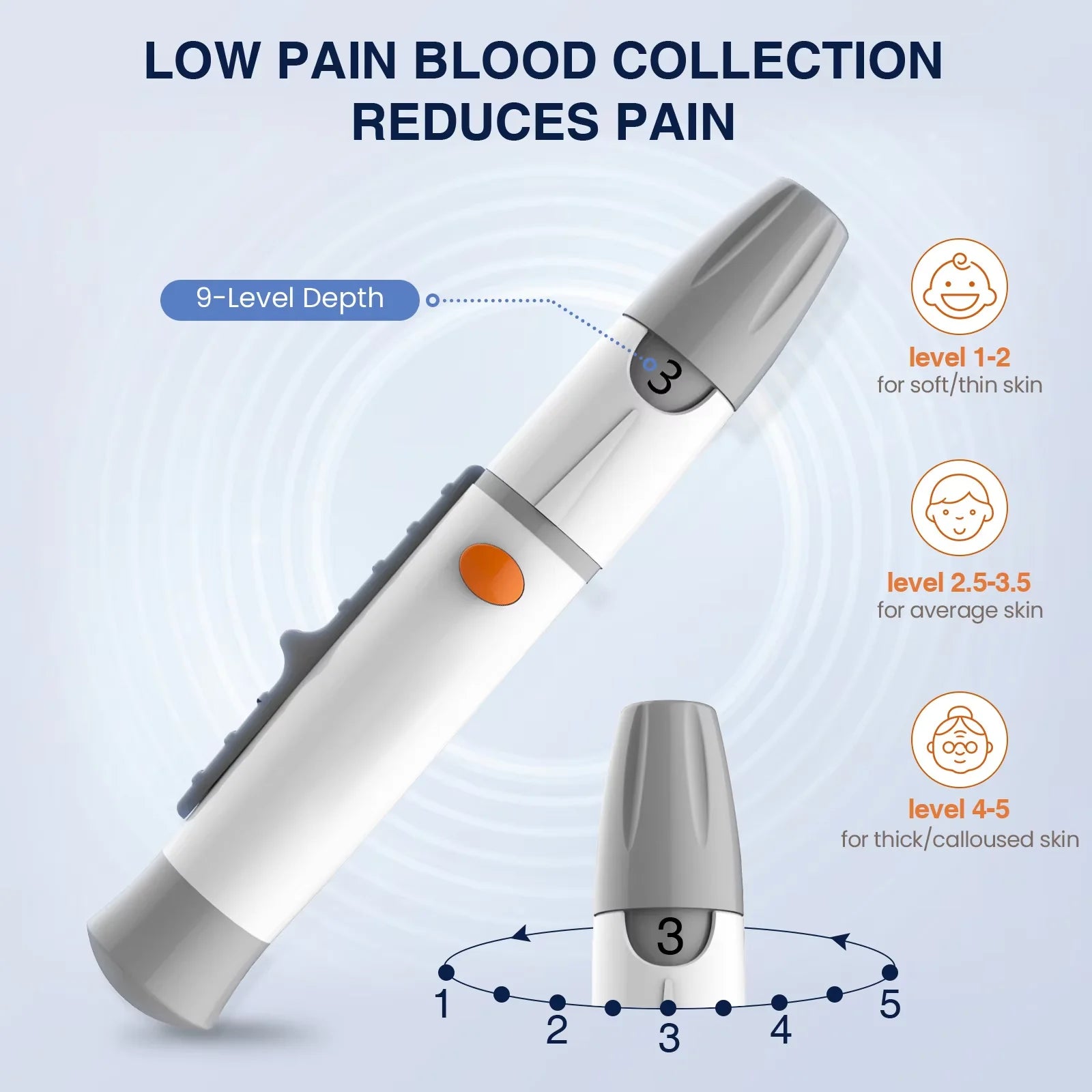 Blood Glucose Meter Kit