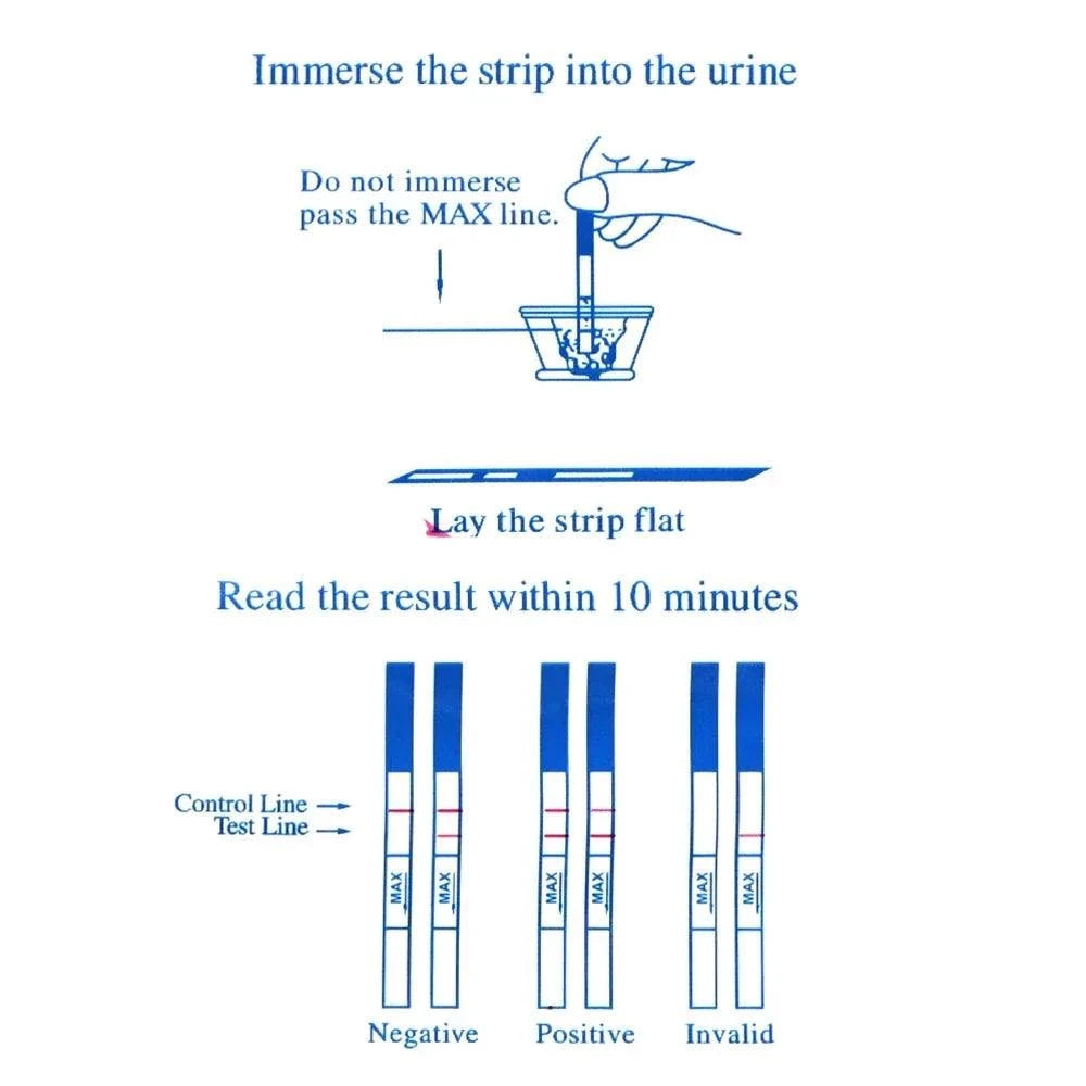 Ovulation Test Strips