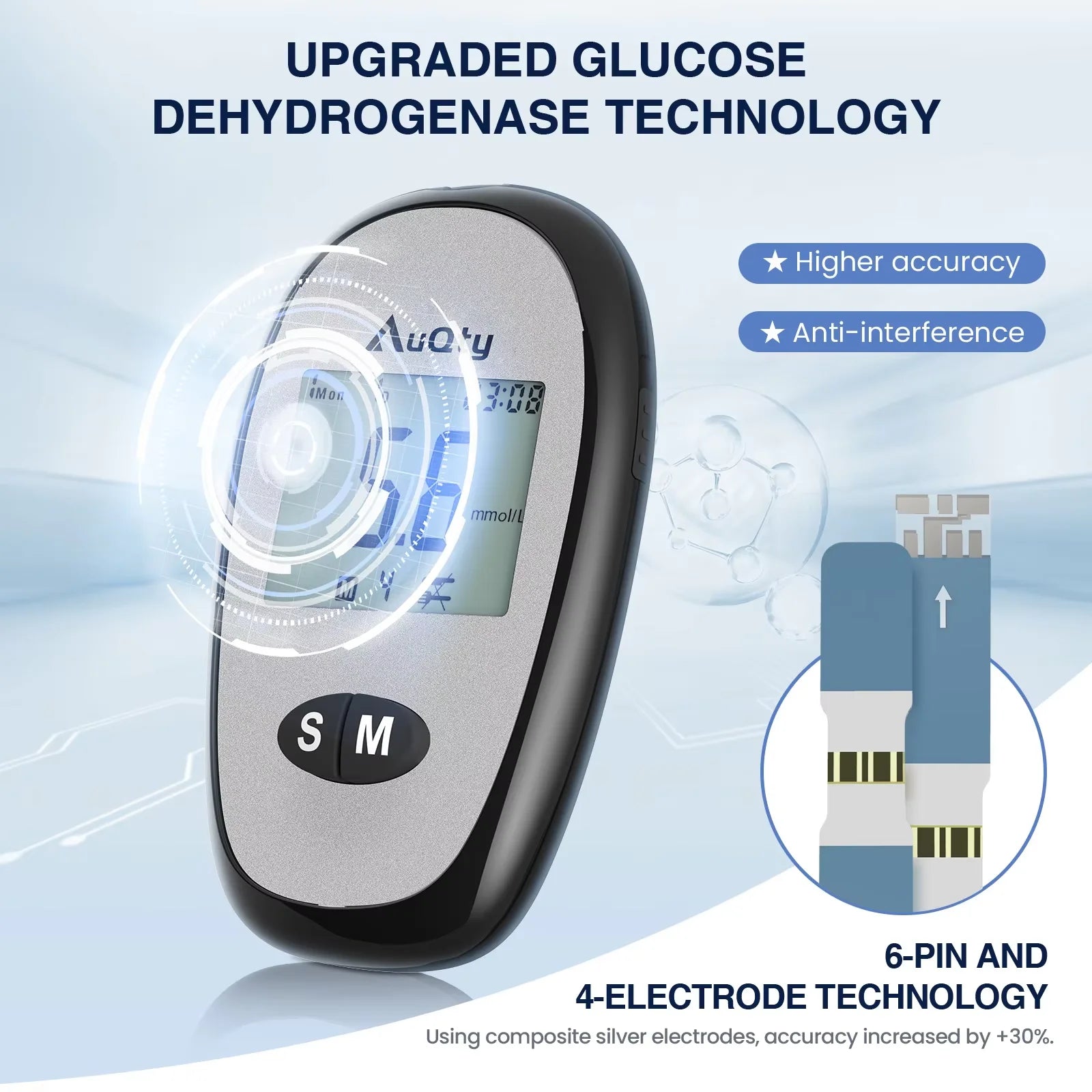 Blood Glucose Meter Kit