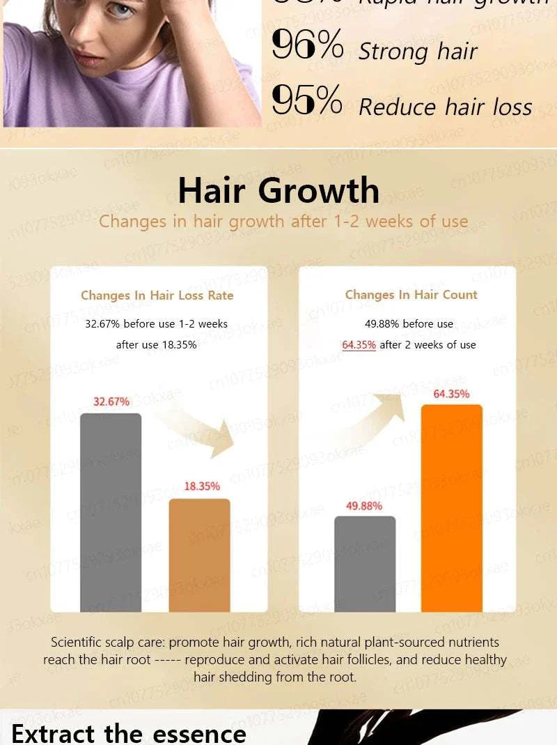 Infographic showing hair growth treatment results with 32.67% to 18.35% hair loss reduction and 49.88% to 64.35% hair count increase after two weeks.