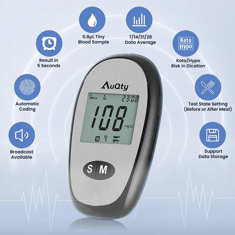Blood Glucose Meter Kit