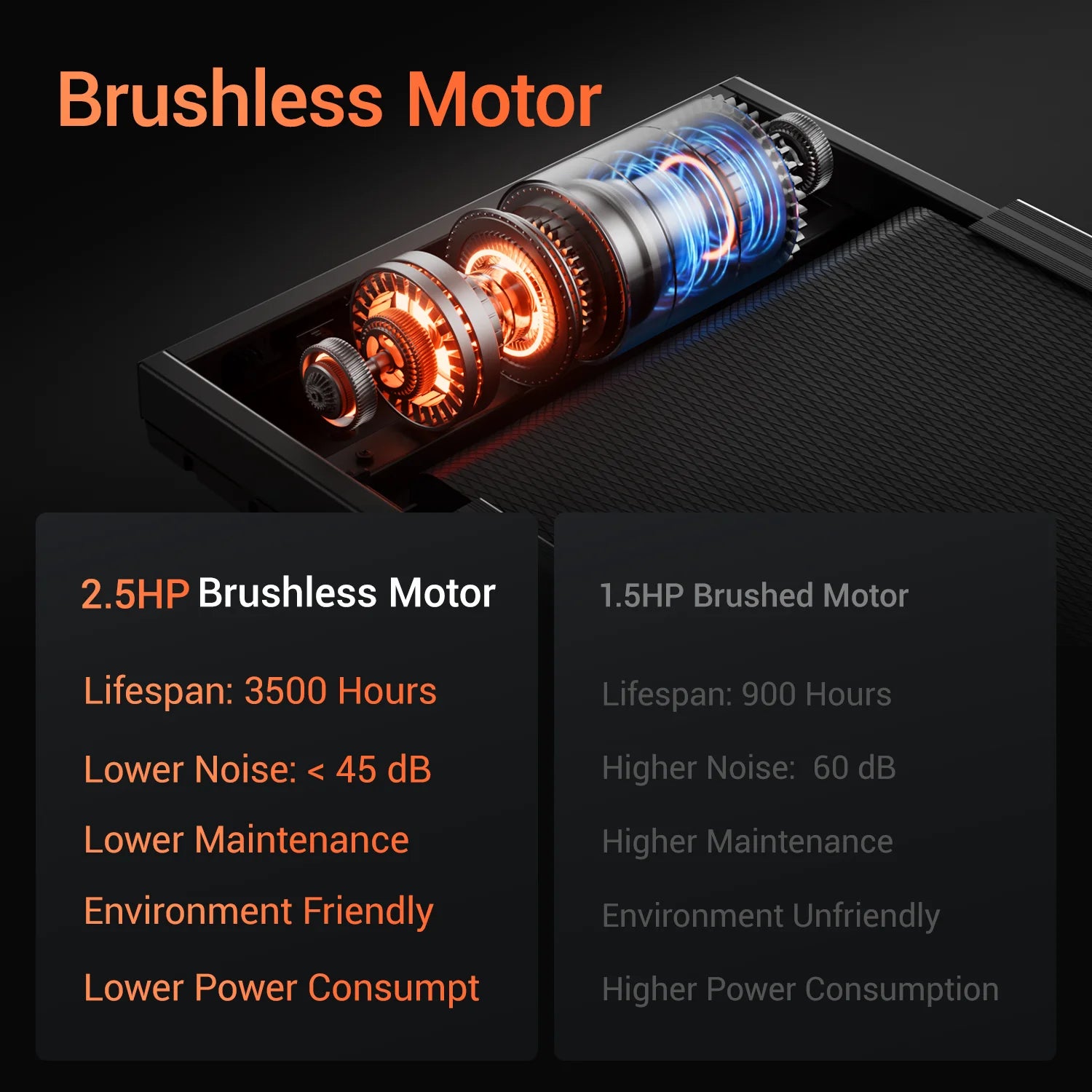 3.0HP Foldable Home Treadmill – Quiet, Durable & Shock Absorbing