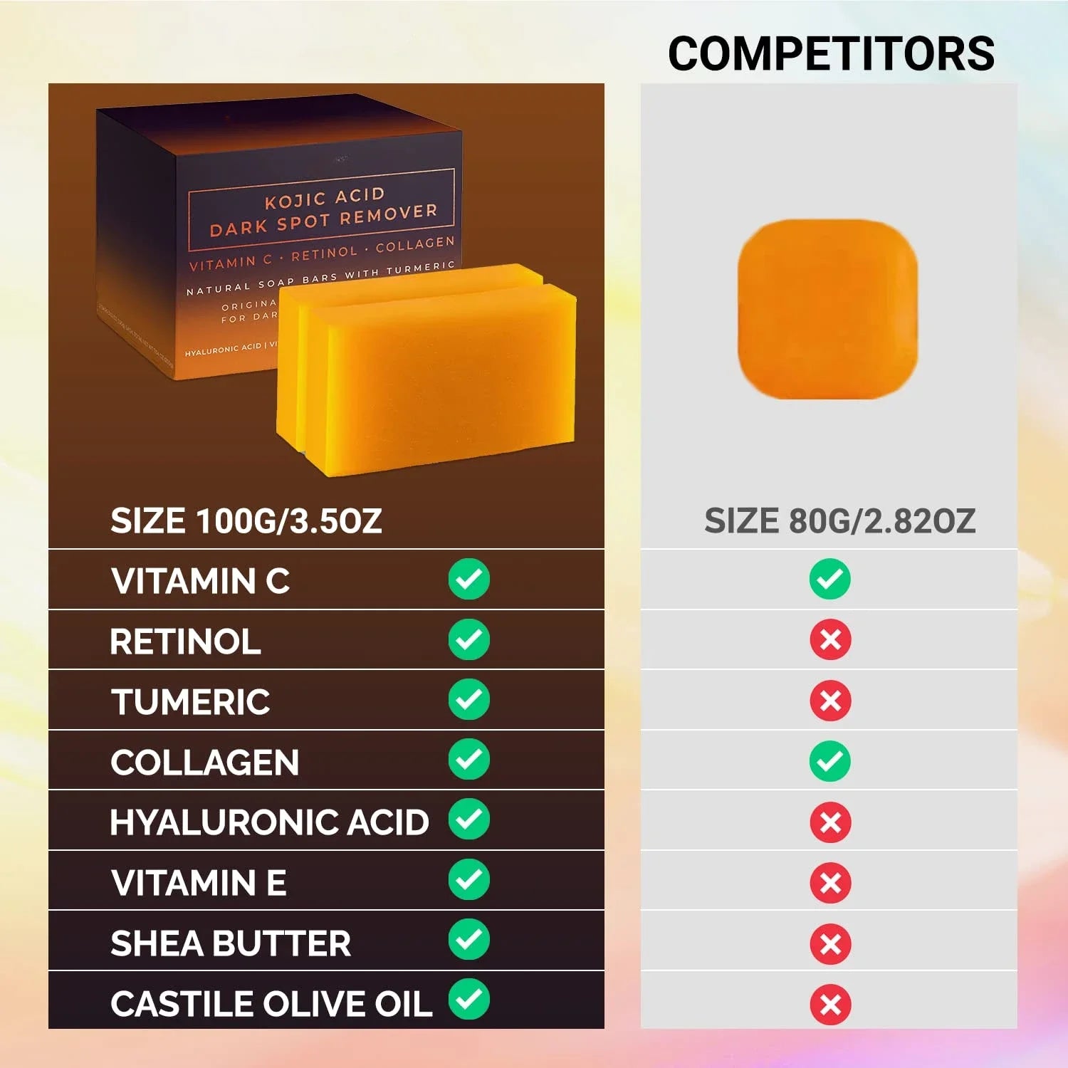Kojic Acid Dark Spot Remover Whitening Soap