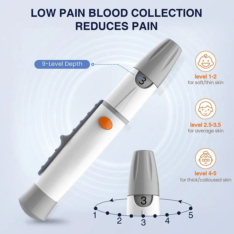 Blood Glucose Meter Kit