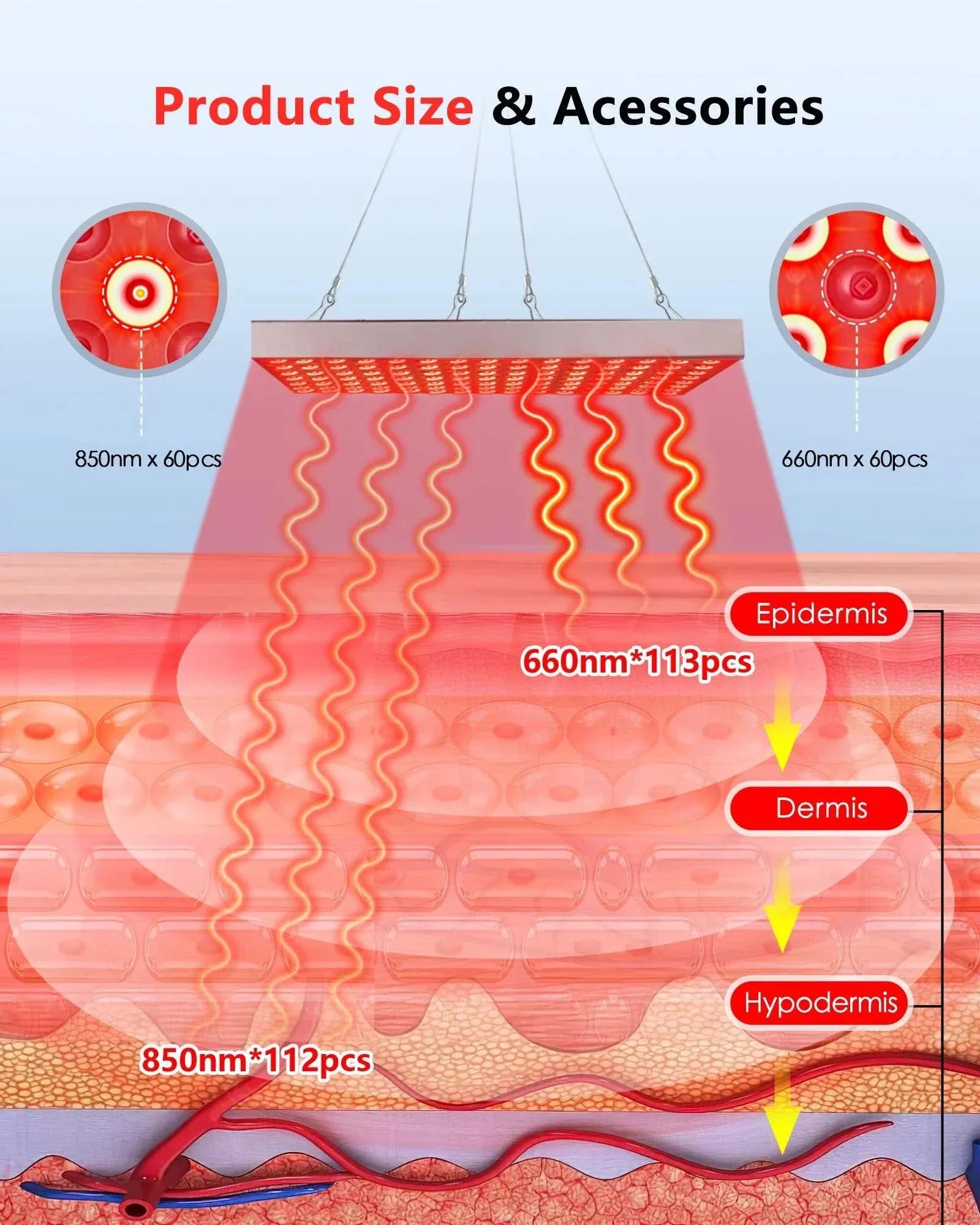 45W LED red light therapy panel with 225 LEDs emitting 660nm and 850nm wavelengths for anti-aging, skin renewal, and pain relief.