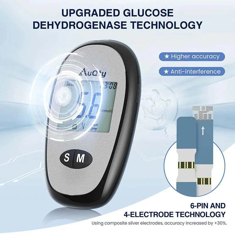 Blood Glucose Meter Kit