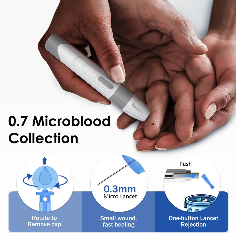 Blood Glucose Meter