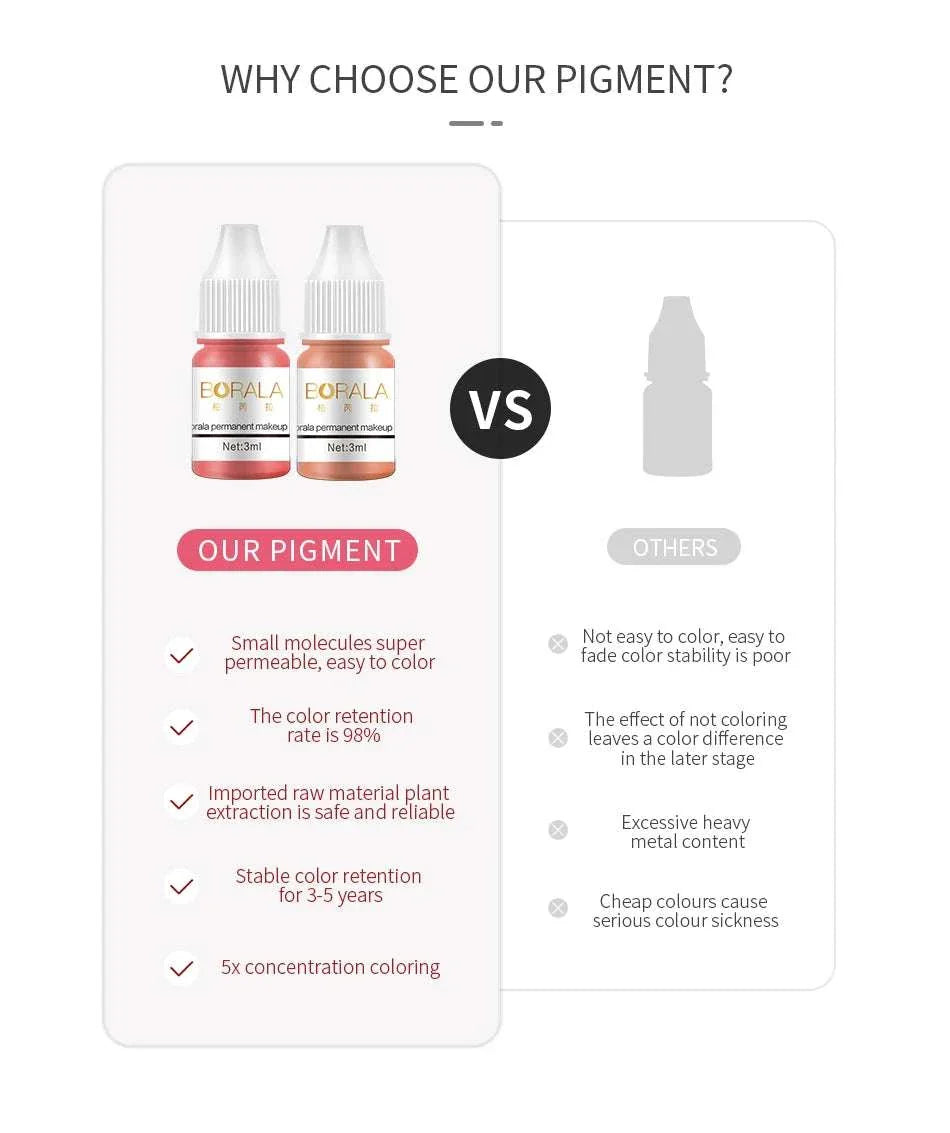Borala 26 Colors 3ML permanent makeup tattoo pigment bottles comparing superior color retention and safety to others