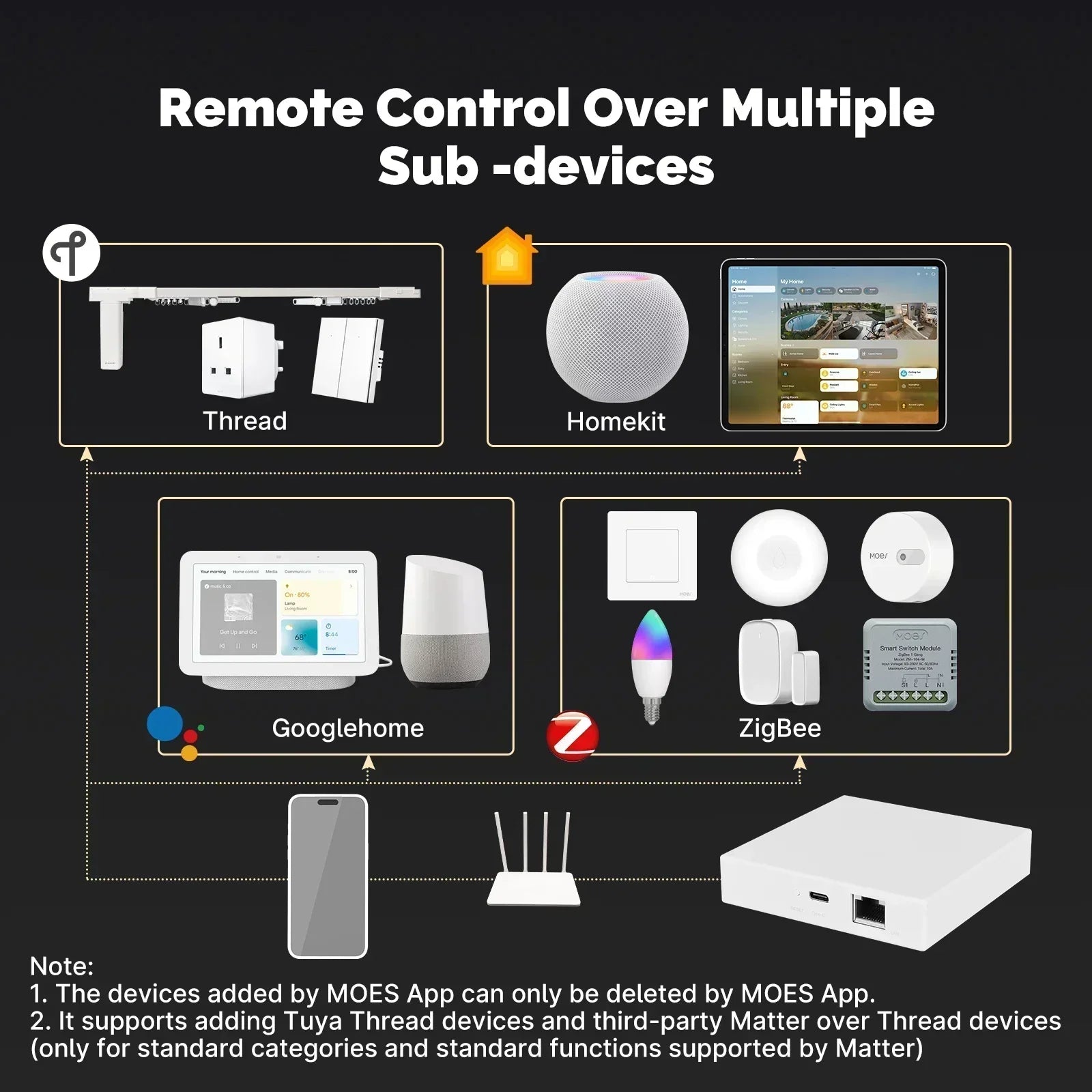 MOES Tuya Zigbee Matter Thread Gateway Smart Home Bridge
