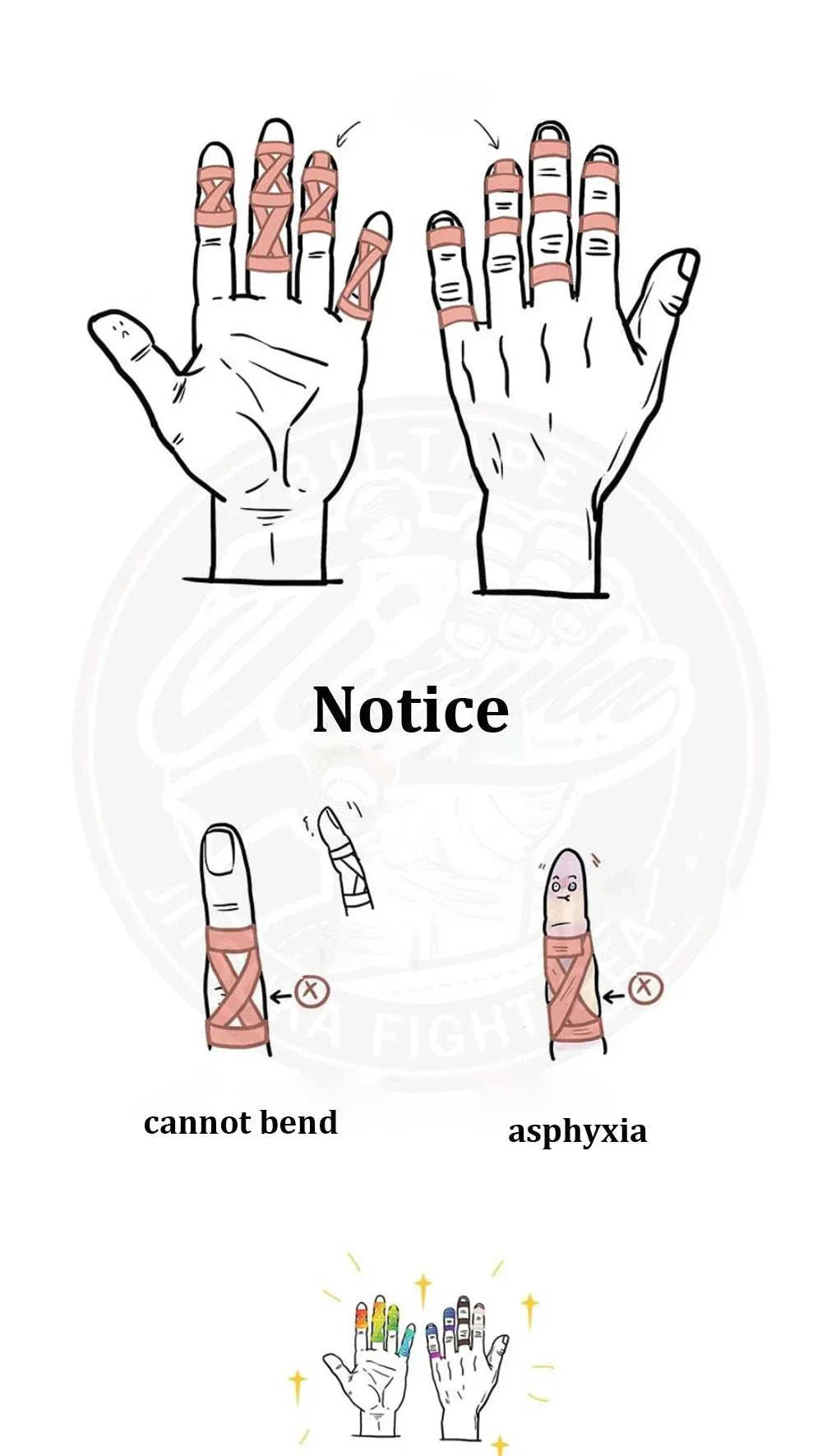 Illustration showing correct and incorrect ways to apply Jiu-Jitsu Bandage elastic finger tape for joint protection and grip support during martial arts training.