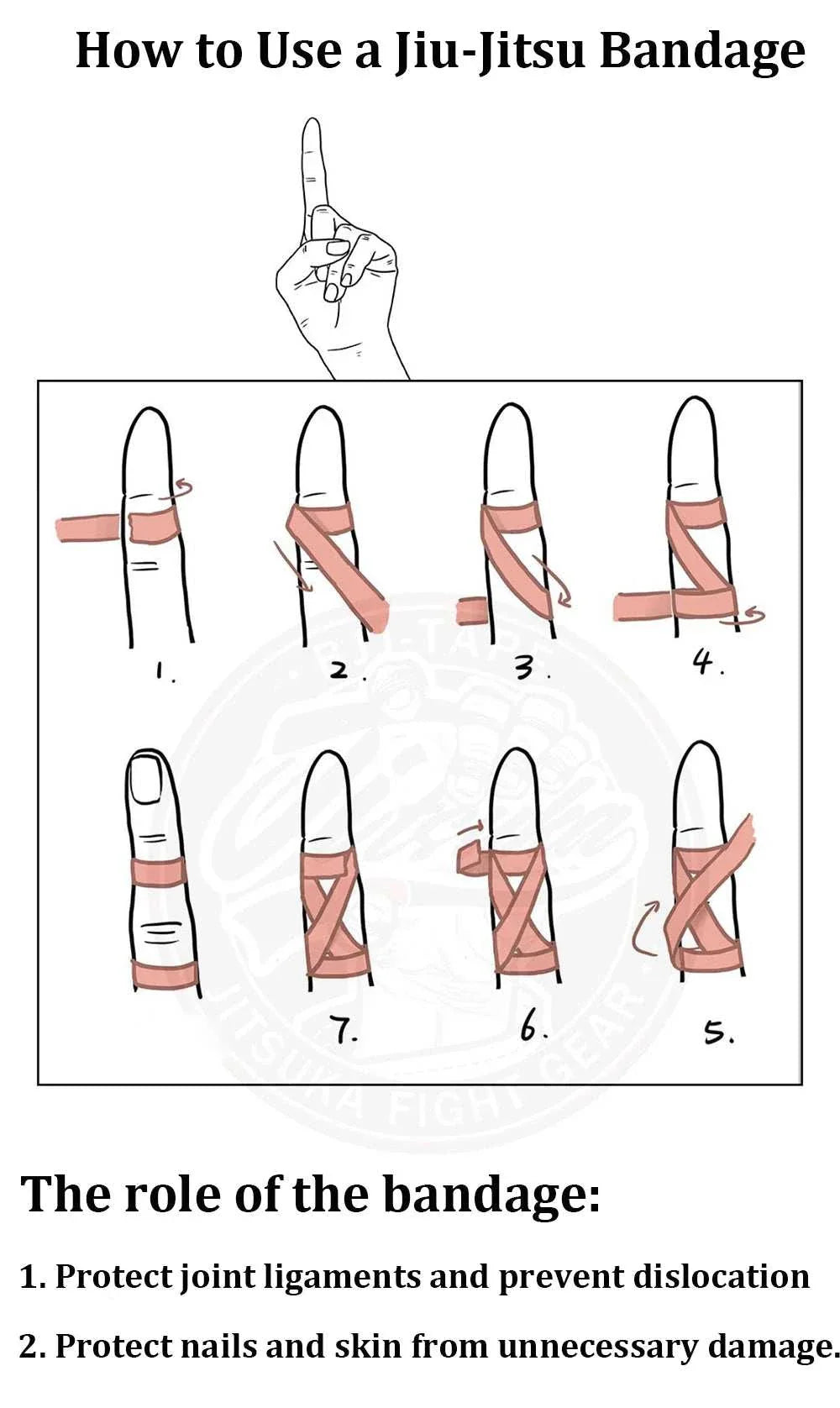 Step-by-step guide showing how to apply Jiu-Jitsu bandage elastic finger tape for joint and skin protection during martial arts.
