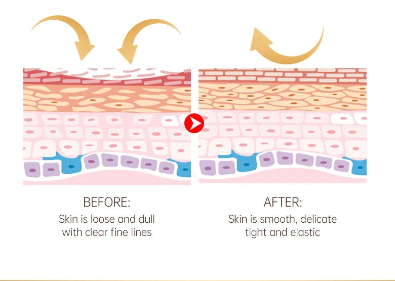 OCHEAL Eye Cream – Anti-Aging, Dark Circle & Puffiness Treatment